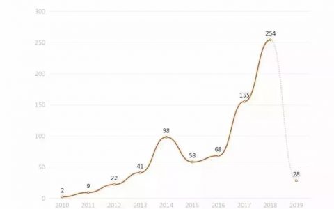 柴油类非法经营罪大数据报告