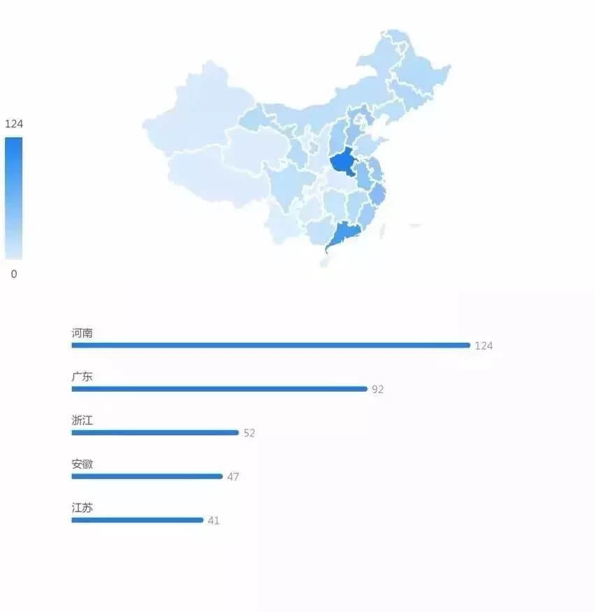 柴油类非法经营罪大数据报告