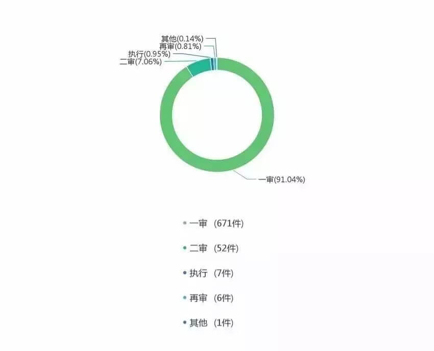 柴油类非法经营罪大数据报告