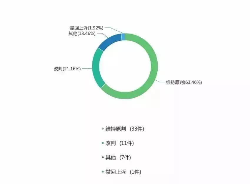 柴油类非法经营罪大数据报告