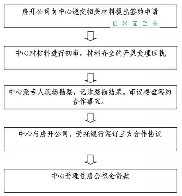 绍兴市住房公积金贷款业务、提取业务实施细则（新）