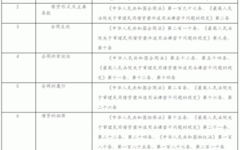 深圳中院民间借贷纠纷案件审理要点和裁判标准