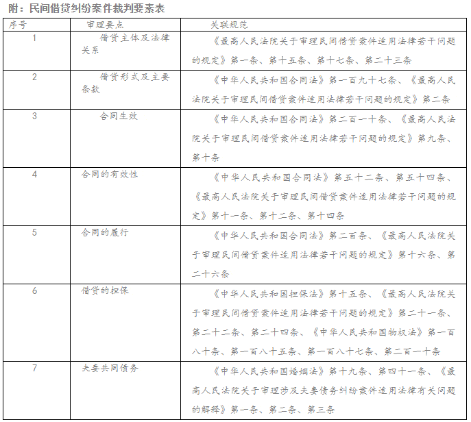 深圳中院民间借贷纠纷案件审理要点和裁判标准