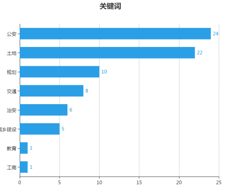 如何提高行政诉讼领域的诉讼效率——以“履行法定职责之诉”为视角