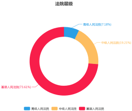 如何提高行政诉讼领域的诉讼效率——以“履行法定职责之诉”为视角