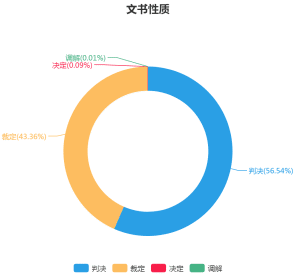 如何提高行政诉讼领域的诉讼效率——以“履行法定职责之诉”为视角