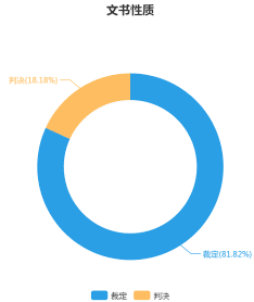 如何提高行政诉讼领域的诉讼效率——以“履行法定职责之诉”为视角