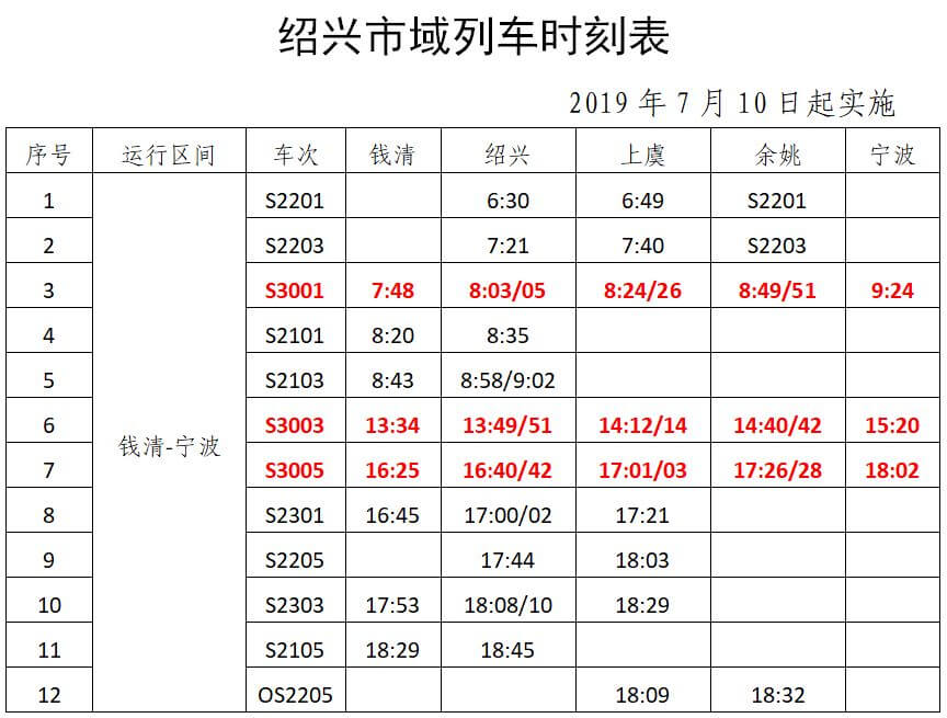 绍兴城际列车开通至宁波段，沿线停靠上虞、余姚、宁波三站