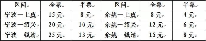 绍兴城际列车开通至宁波段，沿线停靠上虞、余姚、宁波三站