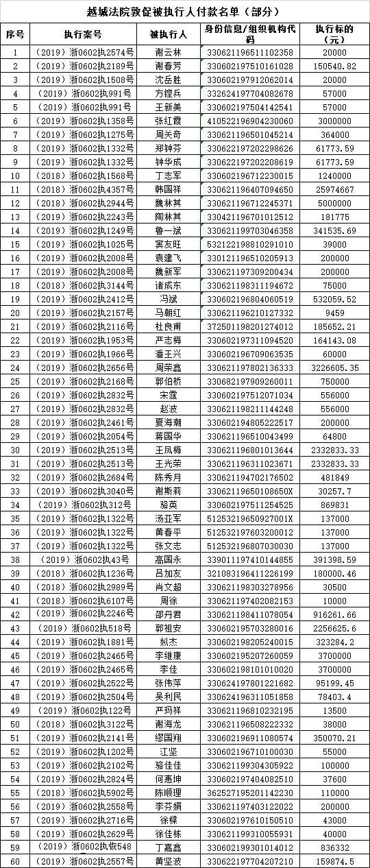 绍兴市越城区人民法院发布“执行通告令”