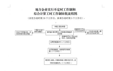 浙江不定时工作制管理（2006）