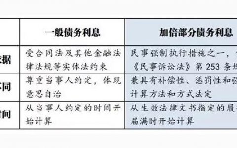 迟延履行债务利息解释（2014）