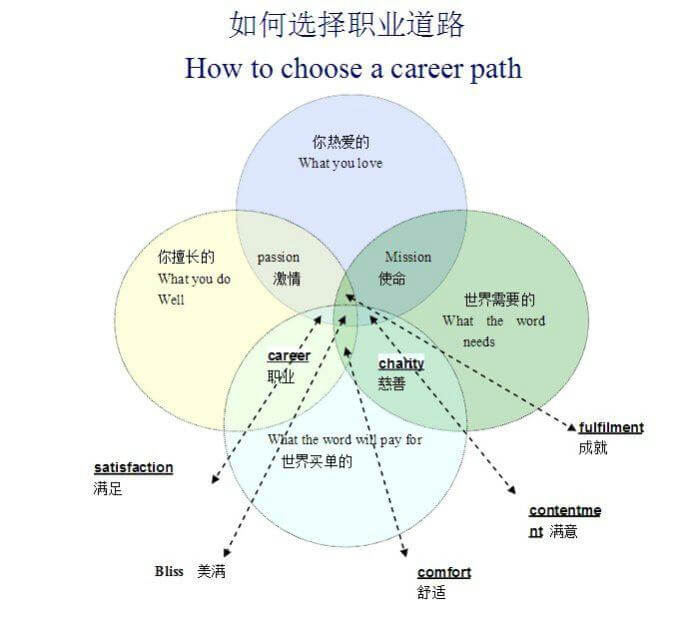 公司法务的职业规划