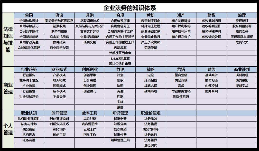 公司法务的职业规划