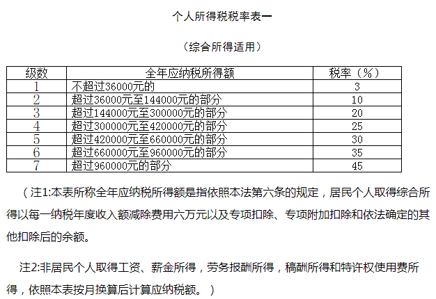 中华人民共和国个人所得税法（2018）