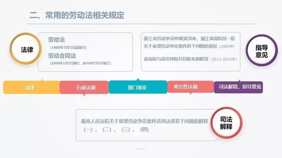 企业法律顾问工作室举办《劳动法》专题学习会