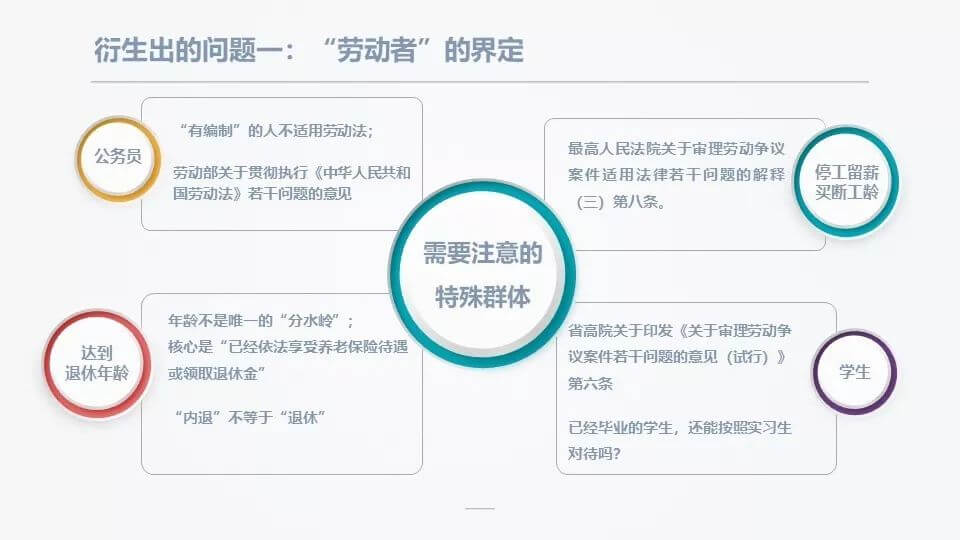 企业法律顾问工作室举办《劳动法》专题学习会