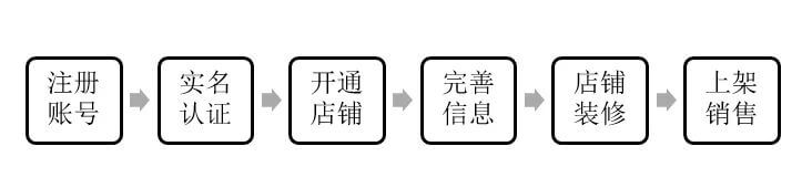 借名注册淘宝店可能会坐牢，如何防范风险？