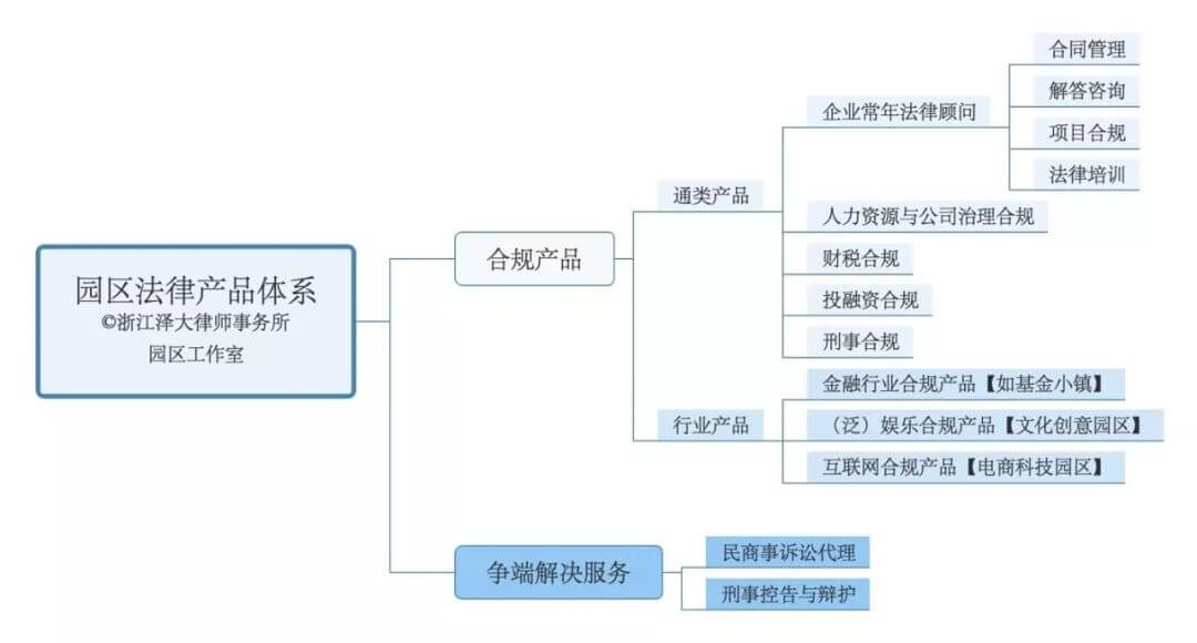 一文解析园区发展模式与法律服务的“再升级”