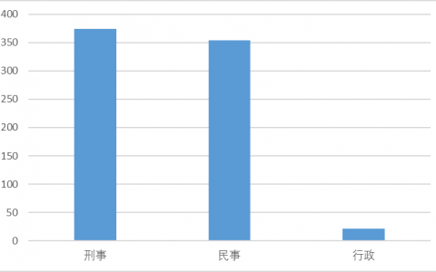 房地产开发合规之路（四）：串通竞买挂牌土地构成串通投标罪吗？