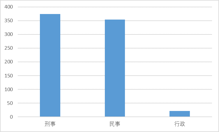 房地产开发合规之路（四）：串通竞买挂牌土地构成串通投标罪吗？