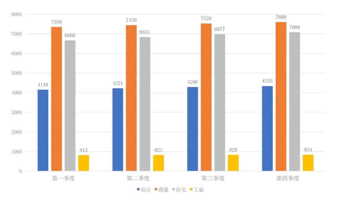 房地产开发合规之路（三）：工业用地可否开发房地产