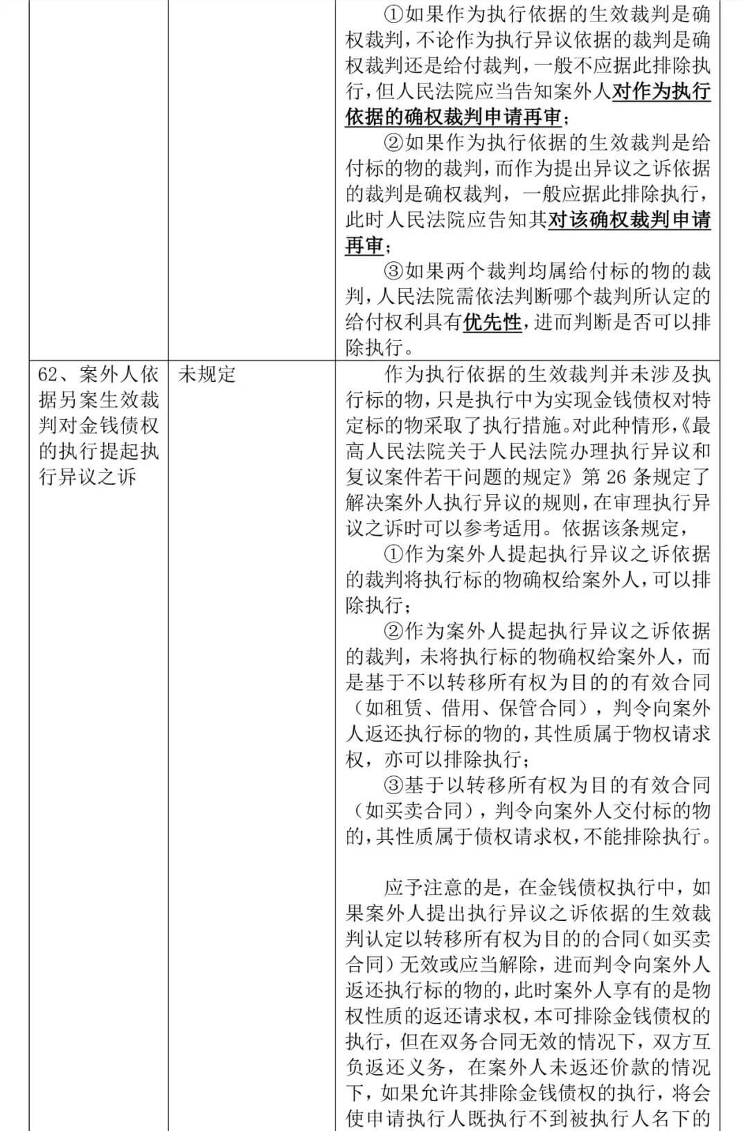 《全国法院民商事审判工作会议纪要》正式稿与征求意见稿对比，65处修改