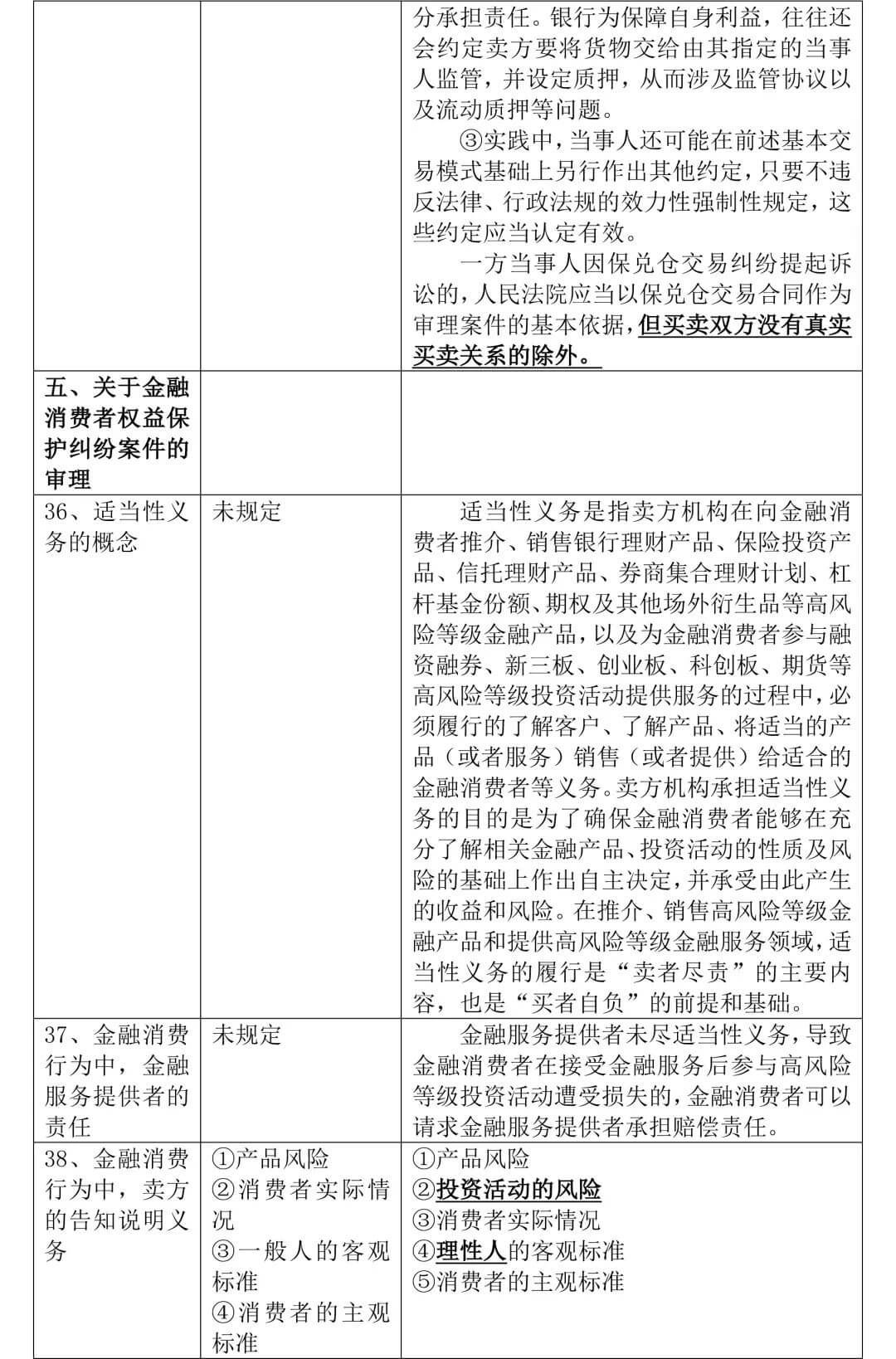 《全国法院民商事审判工作会议纪要》正式稿与征求意见稿对比，65处修改