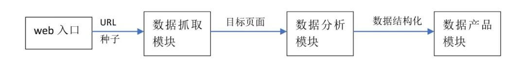 “爬虫”技术应用的尺度与个人信息保护