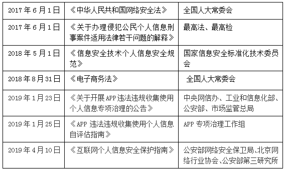 “爬虫”技术应用的尺度与个人信息保护