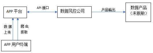 “爬虫”技术应用的尺度与个人信息保护