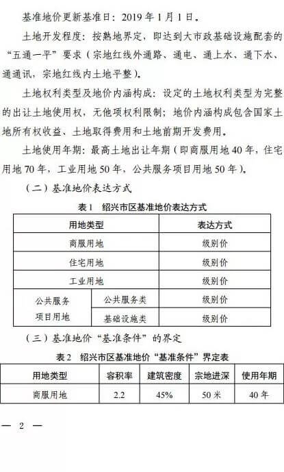 绍兴最新基准地价出炉，住宅用地基准地价最高为7980元/㎡