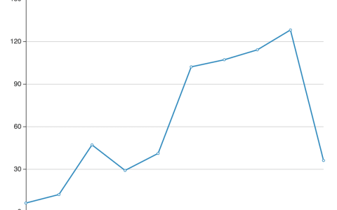 房地产开发合规之路（一）：国有土地使用权可能被提前收回