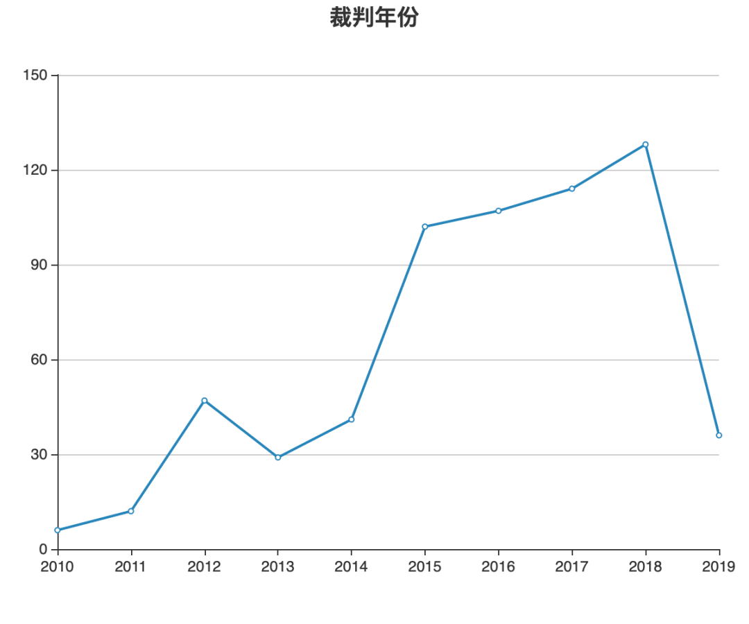 房地产开发合规之路（一）：国有土地使用权可能被提前收回