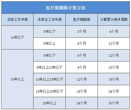 医疗期和病假期工资怎么算，HR做对了吗？