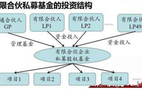 有限合伙协议