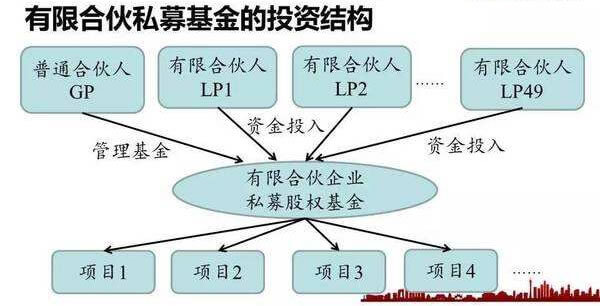 有限合伙协议