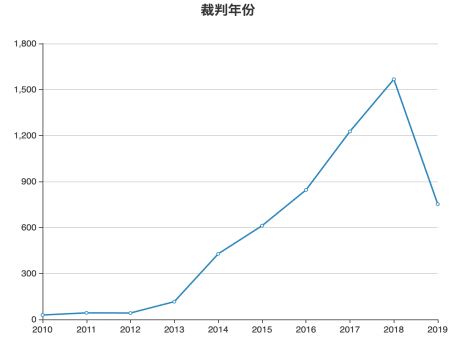 房地产开发合规之路（七）：房开项目委托代建合规问题