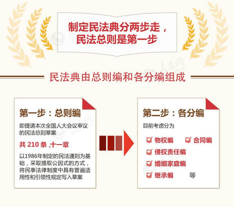 中华人民共和国民法典草案2019.12.16稿（全文）