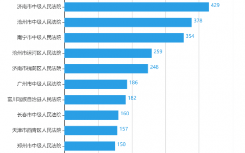 房地产开发合规之路（八）：房开项目规划报建审批的合规风险与防范