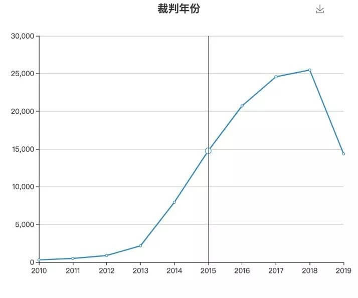 房地产开发合规之路（九）：融资合规风险识别及防范