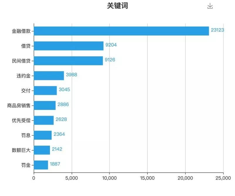 房地产开发合规之路（九）：融资合规风险识别及防范