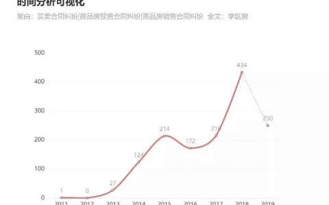 房地产开发合规之路（十）：学区房广告中的法律风险及防范