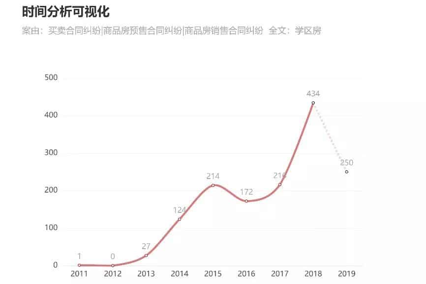 房地产开发合规之路（十）：学区房广告中的法律风险及防范