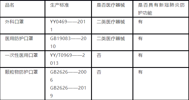 ​疫情下销售国外进口口罩存在什么法律风险？