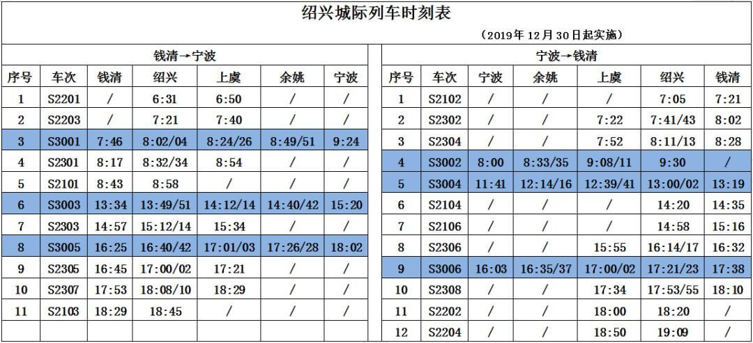 绍兴城际铁路2月24日起恢复运营