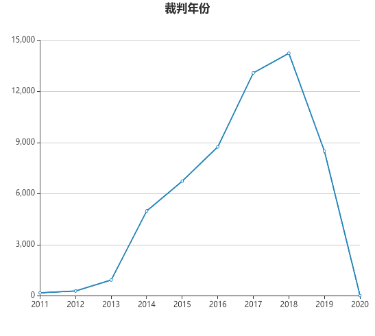 房地产开发合规之路（ 十三 ）：交付钥匙≠交付商品房