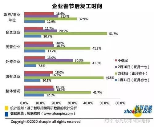 延迟复工企业自救攻略—“不可抗力”视角