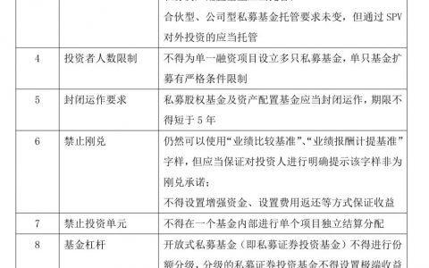 2019《私募投资基金备案须知》解读及应对