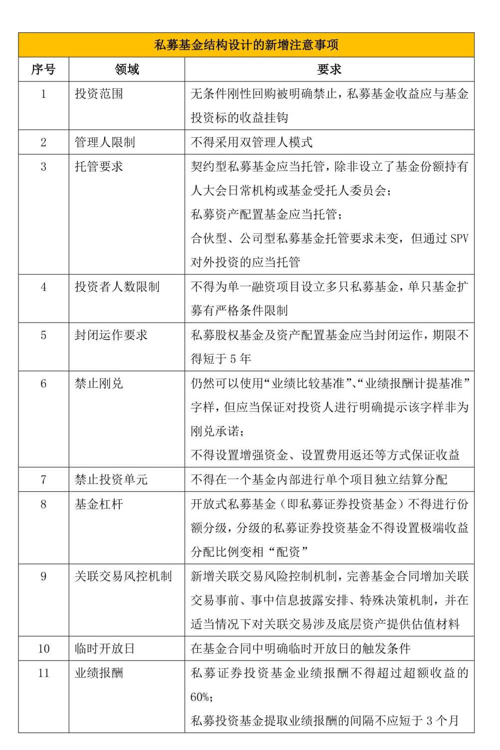 2019《私募投资基金备案须知》解读及应对